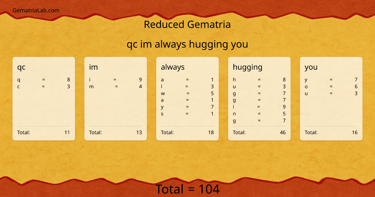 qc im always hugging you in reduced Gematria